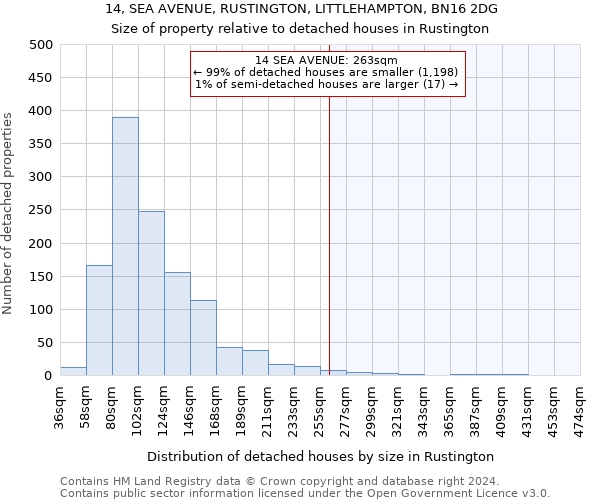 14, SEA AVENUE, RUSTINGTON, LITTLEHAMPTON, BN16 2DG: Size of property relative to detached houses in Rustington