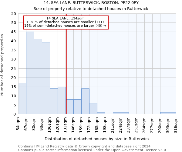 14, SEA LANE, BUTTERWICK, BOSTON, PE22 0EY: Size of property relative to detached houses in Butterwick