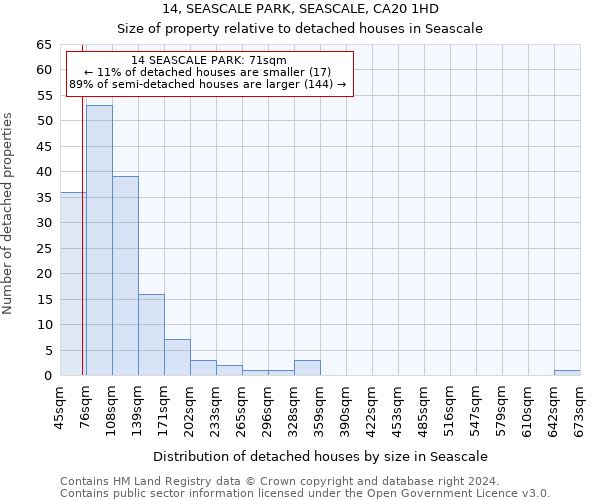 14, SEASCALE PARK, SEASCALE, CA20 1HD: Size of property relative to detached houses in Seascale