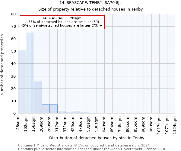 14, SEASCAPE, TENBY, SA70 8JL: Size of property relative to detached houses in Tenby