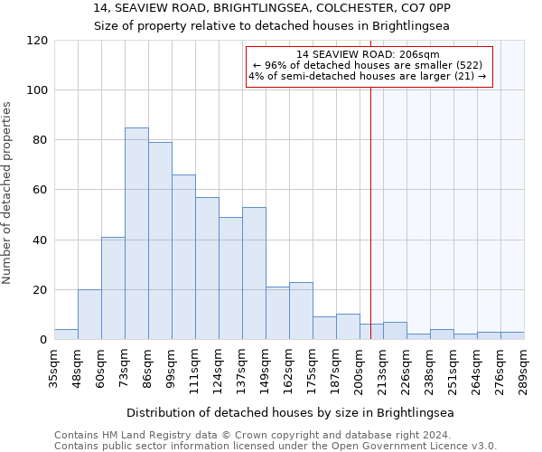 14, SEAVIEW ROAD, BRIGHTLINGSEA, COLCHESTER, CO7 0PP: Size of property relative to detached houses in Brightlingsea