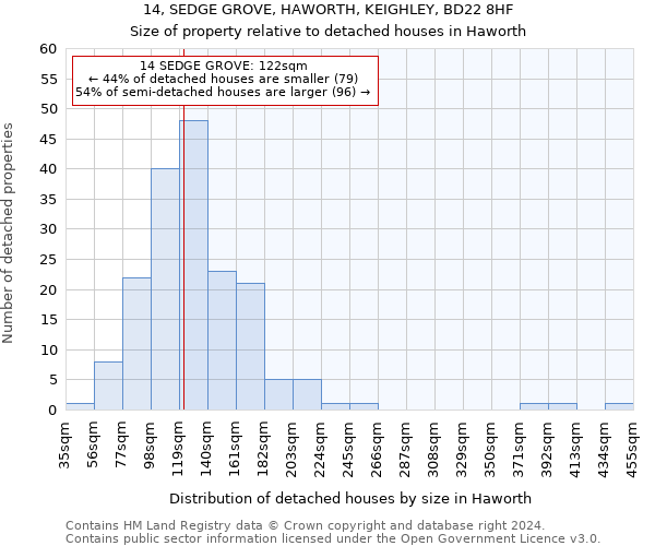 14, SEDGE GROVE, HAWORTH, KEIGHLEY, BD22 8HF: Size of property relative to detached houses in Haworth