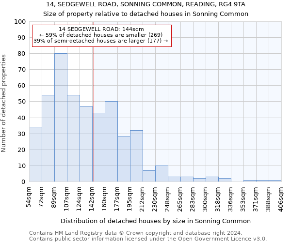 14, SEDGEWELL ROAD, SONNING COMMON, READING, RG4 9TA: Size of property relative to detached houses in Sonning Common