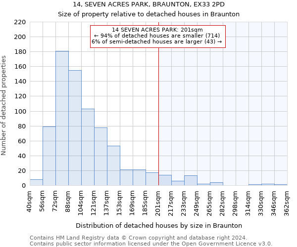 14, SEVEN ACRES PARK, BRAUNTON, EX33 2PD: Size of property relative to detached houses in Braunton