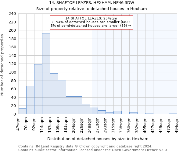 14, SHAFTOE LEAZES, HEXHAM, NE46 3DW: Size of property relative to detached houses in Hexham