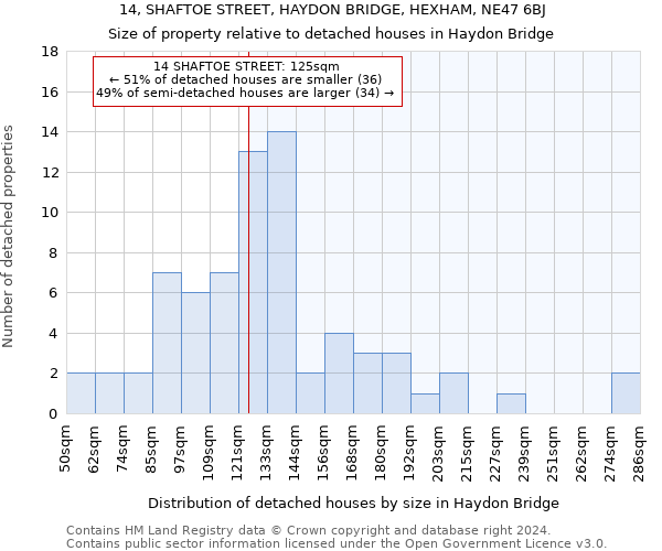 14, SHAFTOE STREET, HAYDON BRIDGE, HEXHAM, NE47 6BJ: Size of property relative to detached houses in Haydon Bridge