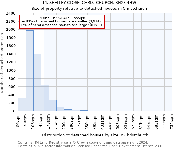 14, SHELLEY CLOSE, CHRISTCHURCH, BH23 4HW: Size of property relative to detached houses in Christchurch