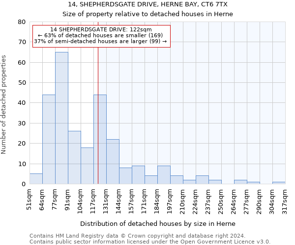 14, SHEPHERDSGATE DRIVE, HERNE BAY, CT6 7TX: Size of property relative to detached houses in Herne