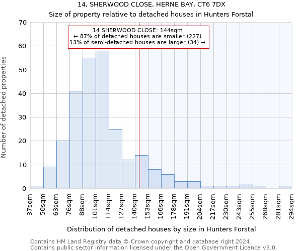 14, SHERWOOD CLOSE, HERNE BAY, CT6 7DX: Size of property relative to detached houses in Hunters Forstal