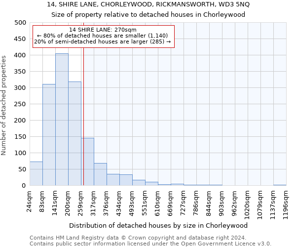 14, SHIRE LANE, CHORLEYWOOD, RICKMANSWORTH, WD3 5NQ: Size of property relative to detached houses in Chorleywood