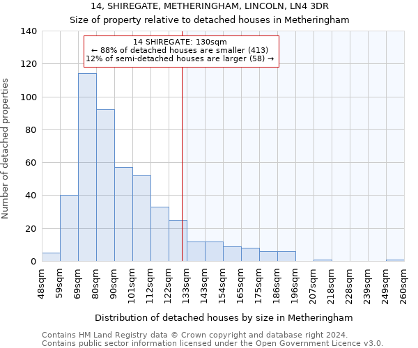 14, SHIREGATE, METHERINGHAM, LINCOLN, LN4 3DR: Size of property relative to detached houses in Metheringham