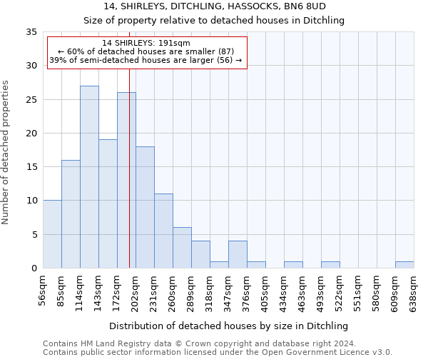 14, SHIRLEYS, DITCHLING, HASSOCKS, BN6 8UD: Size of property relative to detached houses in Ditchling