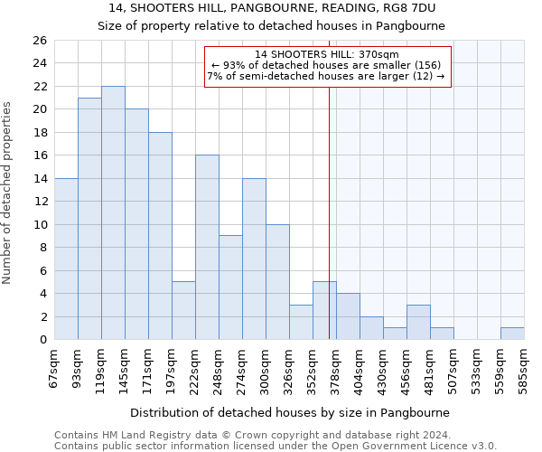 14, SHOOTERS HILL, PANGBOURNE, READING, RG8 7DU: Size of property relative to detached houses in Pangbourne