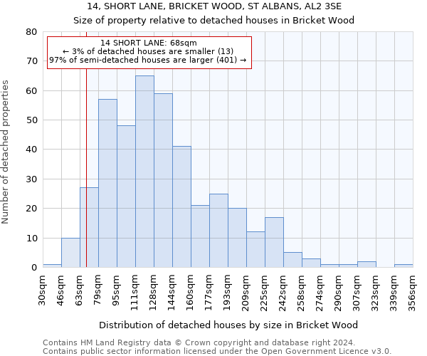 14, SHORT LANE, BRICKET WOOD, ST ALBANS, AL2 3SE: Size of property relative to detached houses in Bricket Wood