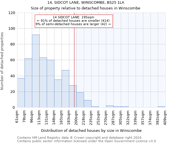 14, SIDCOT LANE, WINSCOMBE, BS25 1LA: Size of property relative to detached houses in Winscombe