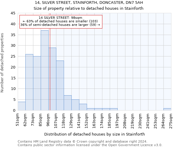 14, SILVER STREET, STAINFORTH, DONCASTER, DN7 5AH: Size of property relative to detached houses in Stainforth