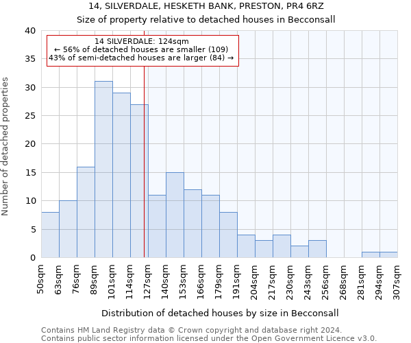 14, SILVERDALE, HESKETH BANK, PRESTON, PR4 6RZ: Size of property relative to detached houses in Becconsall