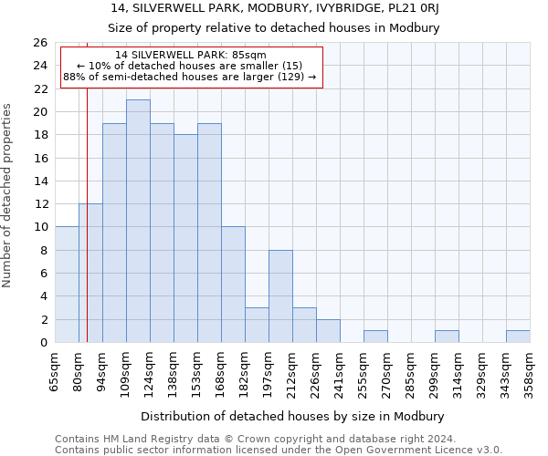 14, SILVERWELL PARK, MODBURY, IVYBRIDGE, PL21 0RJ: Size of property relative to detached houses in Modbury