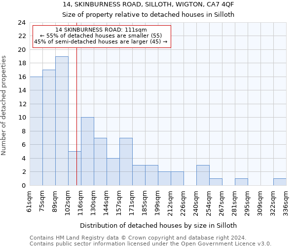 14, SKINBURNESS ROAD, SILLOTH, WIGTON, CA7 4QF: Size of property relative to detached houses in Silloth