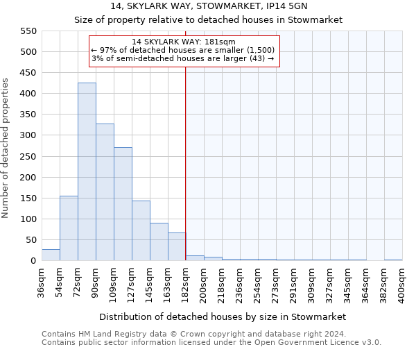 14, SKYLARK WAY, STOWMARKET, IP14 5GN: Size of property relative to detached houses in Stowmarket