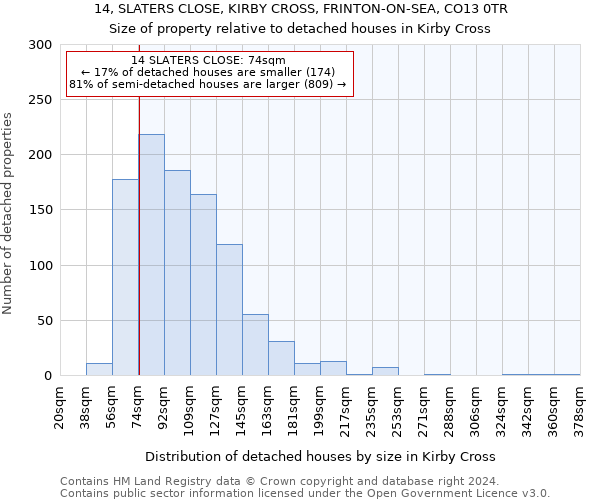 14, SLATERS CLOSE, KIRBY CROSS, FRINTON-ON-SEA, CO13 0TR: Size of property relative to detached houses in Kirby Cross