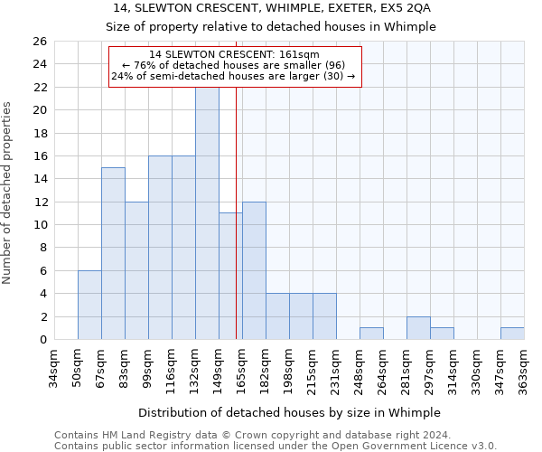 14, SLEWTON CRESCENT, WHIMPLE, EXETER, EX5 2QA: Size of property relative to detached houses in Whimple