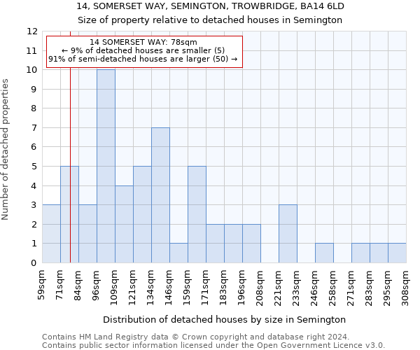 14, SOMERSET WAY, SEMINGTON, TROWBRIDGE, BA14 6LD: Size of property relative to detached houses in Semington