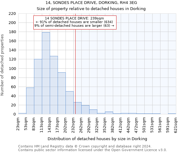 14, SONDES PLACE DRIVE, DORKING, RH4 3EG: Size of property relative to detached houses in Dorking