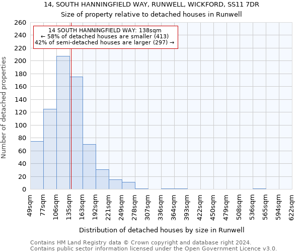 14, SOUTH HANNINGFIELD WAY, RUNWELL, WICKFORD, SS11 7DR: Size of property relative to detached houses in Runwell