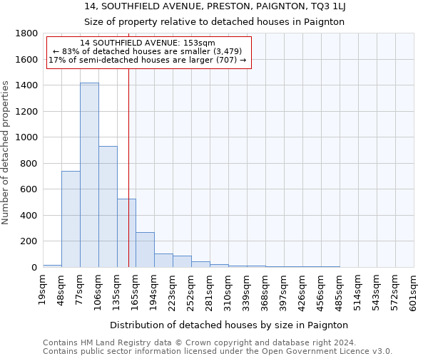 14, SOUTHFIELD AVENUE, PRESTON, PAIGNTON, TQ3 1LJ: Size of property relative to detached houses in Paignton