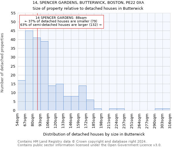 14, SPENCER GARDENS, BUTTERWICK, BOSTON, PE22 0XA: Size of property relative to detached houses in Butterwick