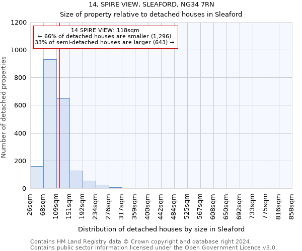 14, SPIRE VIEW, SLEAFORD, NG34 7RN: Size of property relative to detached houses in Sleaford