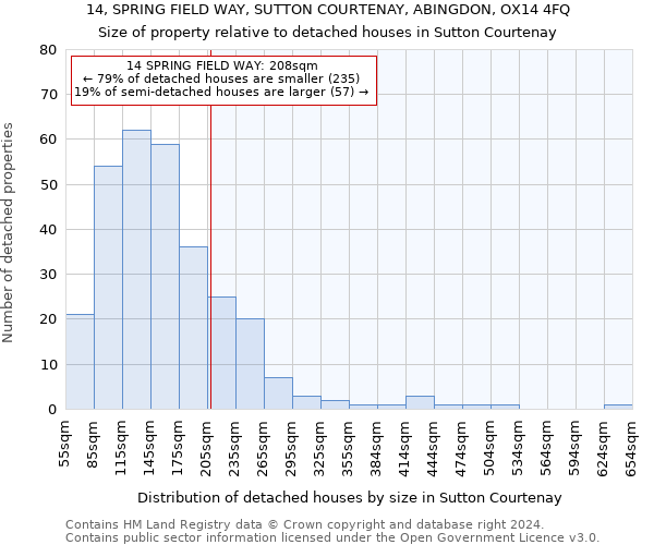 14, SPRING FIELD WAY, SUTTON COURTENAY, ABINGDON, OX14 4FQ: Size of property relative to detached houses in Sutton Courtenay