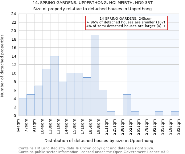 14, SPRING GARDENS, UPPERTHONG, HOLMFIRTH, HD9 3RT: Size of property relative to detached houses in Upperthong