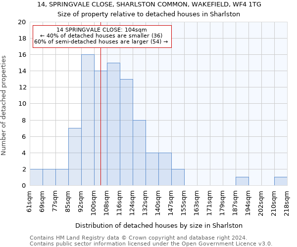 14, SPRINGVALE CLOSE, SHARLSTON COMMON, WAKEFIELD, WF4 1TG: Size of property relative to detached houses in Sharlston