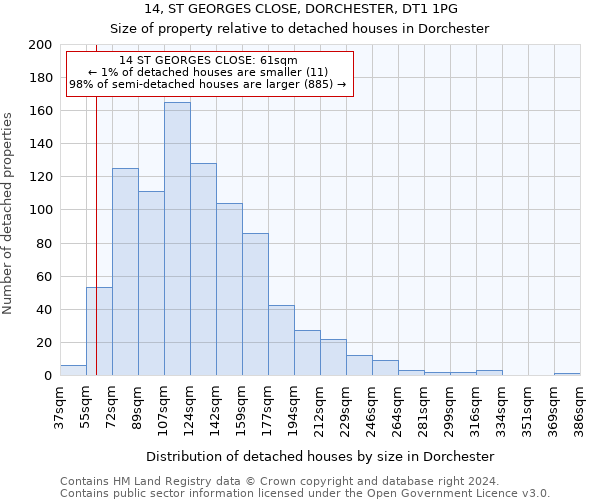 14, ST GEORGES CLOSE, DORCHESTER, DT1 1PG: Size of property relative to detached houses in Dorchester