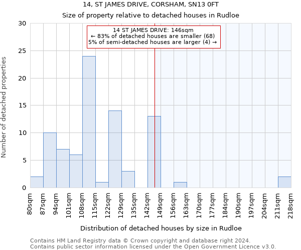 14, ST JAMES DRIVE, CORSHAM, SN13 0FT: Size of property relative to detached houses in Rudloe