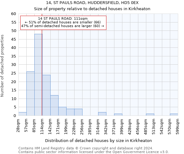 14, ST PAULS ROAD, HUDDERSFIELD, HD5 0EX: Size of property relative to detached houses in Kirkheaton