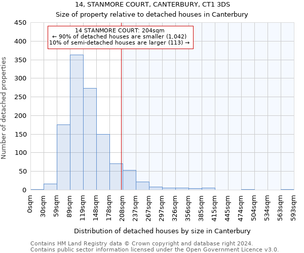 14, STANMORE COURT, CANTERBURY, CT1 3DS: Size of property relative to detached houses in Canterbury