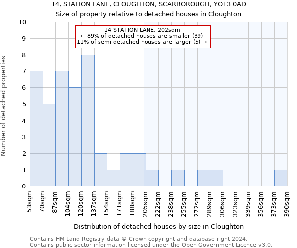 14, STATION LANE, CLOUGHTON, SCARBOROUGH, YO13 0AD: Size of property relative to detached houses in Cloughton