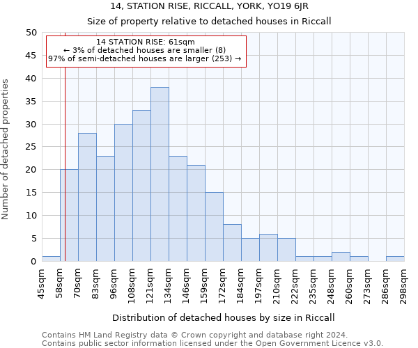 14, STATION RISE, RICCALL, YORK, YO19 6JR: Size of property relative to detached houses in Riccall