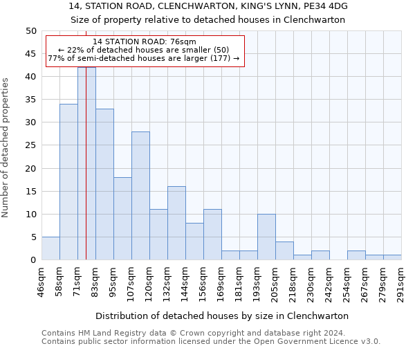 14, STATION ROAD, CLENCHWARTON, KING'S LYNN, PE34 4DG: Size of property relative to detached houses in Clenchwarton