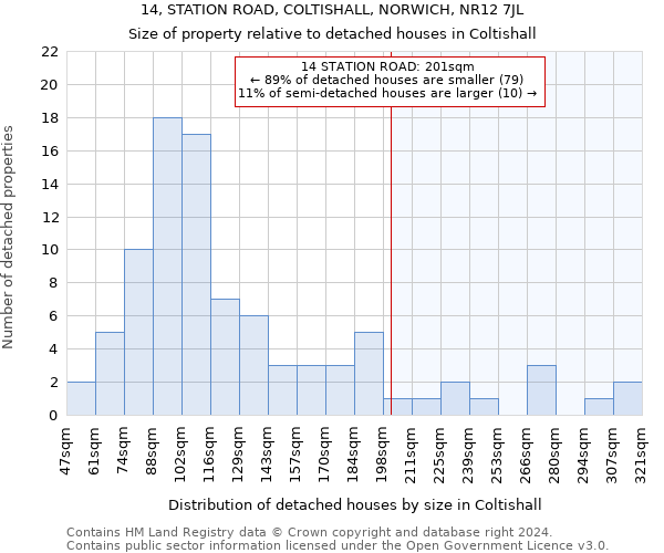 14, STATION ROAD, COLTISHALL, NORWICH, NR12 7JL: Size of property relative to detached houses in Coltishall