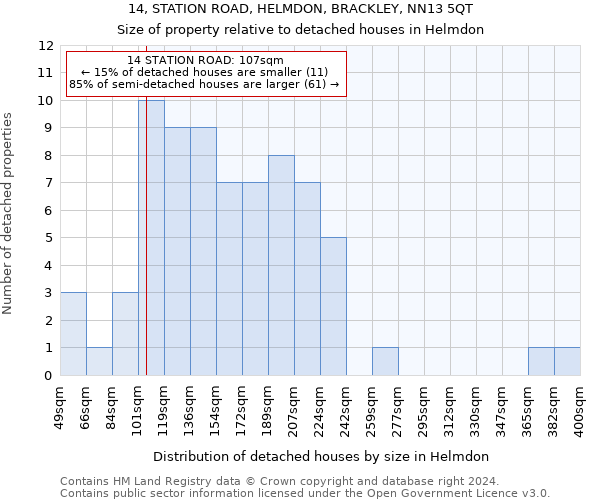 14, STATION ROAD, HELMDON, BRACKLEY, NN13 5QT: Size of property relative to detached houses in Helmdon