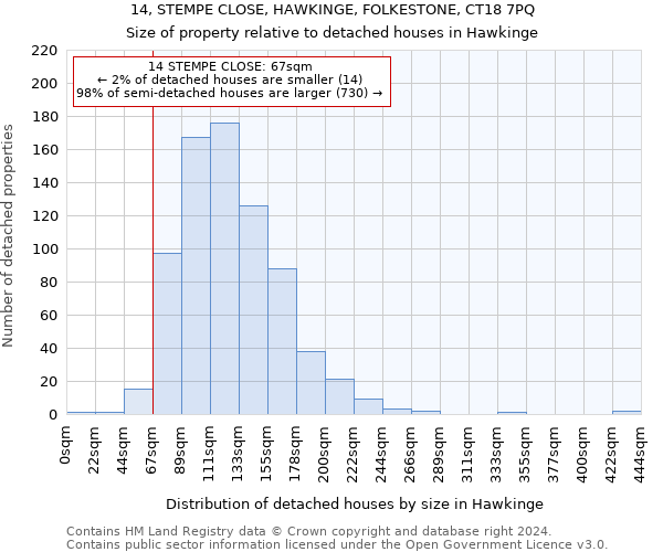 14, STEMPE CLOSE, HAWKINGE, FOLKESTONE, CT18 7PQ: Size of property relative to detached houses in Hawkinge