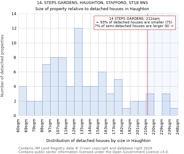 14, STEPS GARDENS, HAUGHTON, STAFFORD, ST18 9NS: Size of property relative to detached houses in Haughton