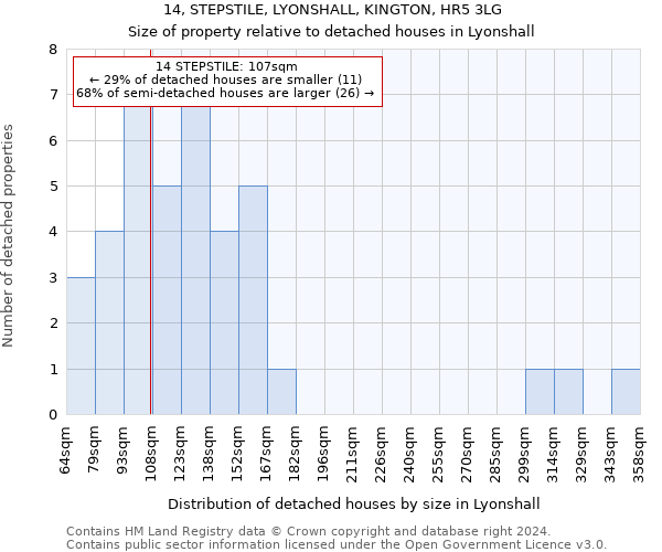 14, STEPSTILE, LYONSHALL, KINGTON, HR5 3LG: Size of property relative to detached houses in Lyonshall