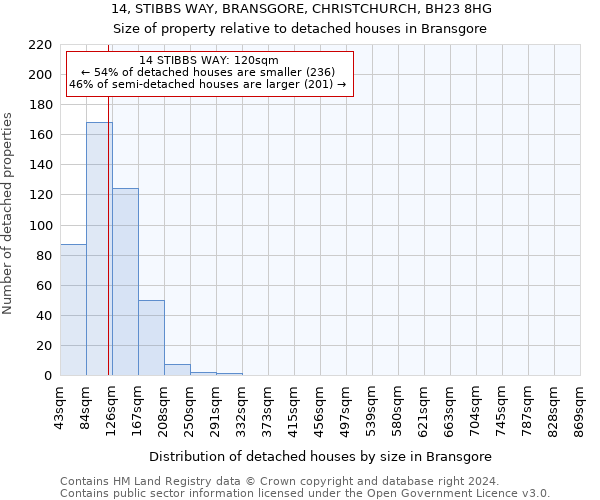 14, STIBBS WAY, BRANSGORE, CHRISTCHURCH, BH23 8HG: Size of property relative to detached houses in Bransgore