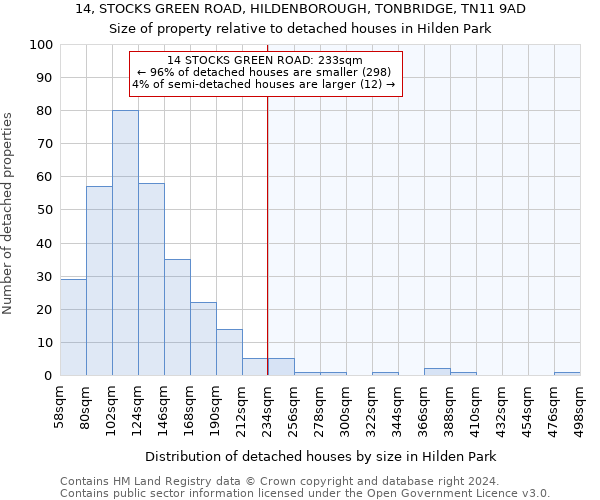 14, STOCKS GREEN ROAD, HILDENBOROUGH, TONBRIDGE, TN11 9AD: Size of property relative to detached houses in Hilden Park