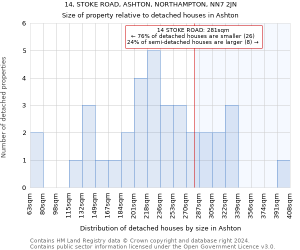 14, STOKE ROAD, ASHTON, NORTHAMPTON, NN7 2JN: Size of property relative to detached houses in Ashton